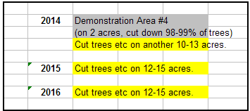 deir timeline continued